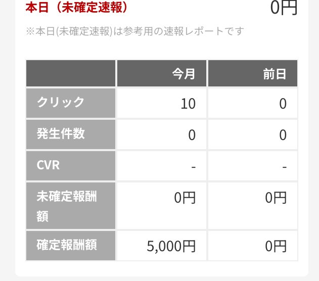 アフリエイト報酬