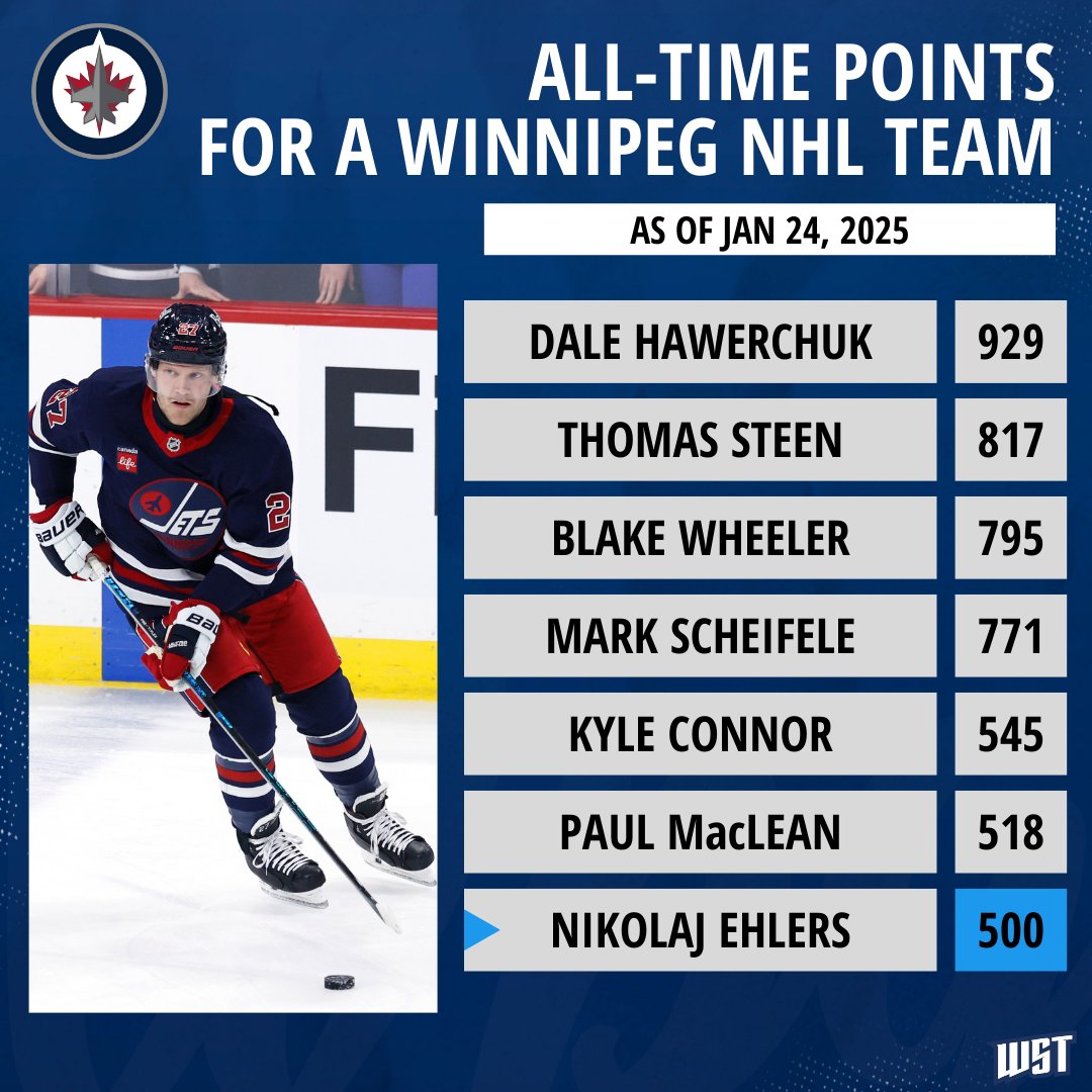 SportsTalkWPG tweet picture