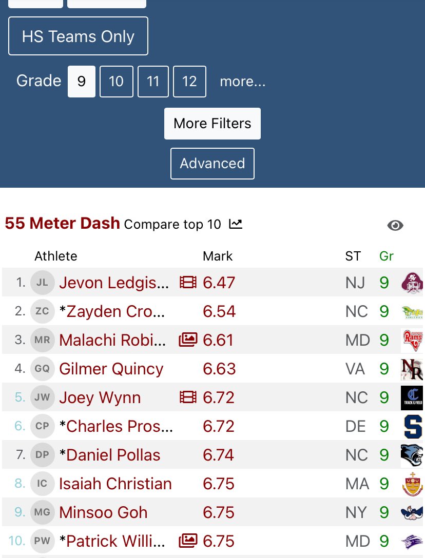 primetime_pj1x's tweet image. No.1 freshman in conference
No.2 freshman time in state
No. 10 ranked freshman nationally