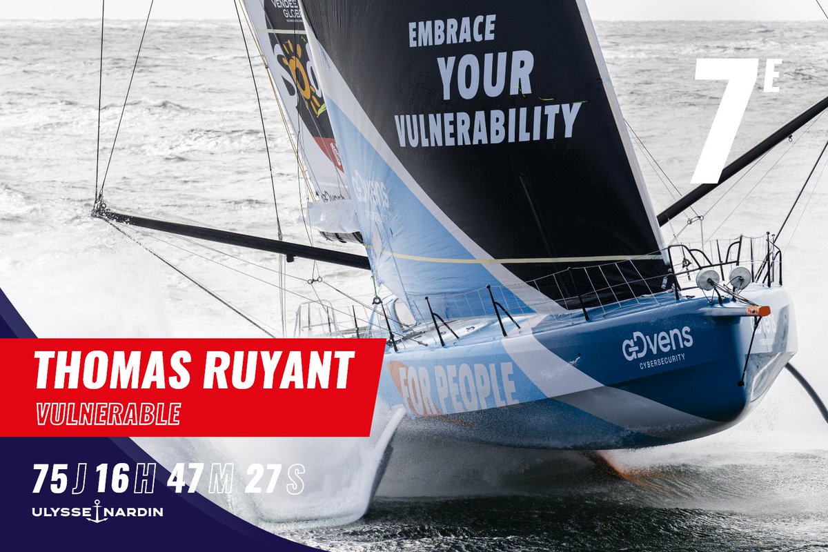 VendeeGlobe's tweet photo. 𝗧𝗵𝗼𝗺𝗮𝘀 𝗥𝘂𝘆𝗮𝗻𝘁, 𝟳𝗲 𝗱𝘂 𝗩𝗲𝗻𝗱𝗲́𝗲 𝗚𝗹𝗼𝗯𝗲

Ce samedi 25 janvier, à 05h49, après 75 jours, 16 heures et 47 minutes de mer, @ThomasRuyant, le skipper de VULNERABLE, a franchi la ligne d’arrivée du Vendée Globe en 7e position au large des Sables d’Olonne dans des conditions pour le moins musclées. 🌊
Déjà vainqueur de la Transat Jacques Vabre et de la Route du Rhum, le Dunkerquois était l’un des grands favoris de cette 10e édition. Mais, fidèle à sa réputation imprévisible, l’épreuve lui a imposé bien plus qu’une simple démonstration de performance : elle a été une véritable leçon de résilience et d’humilité. 💪

📸 Eloi Stichelbaut / Polaryse

@ulysse_nardin
