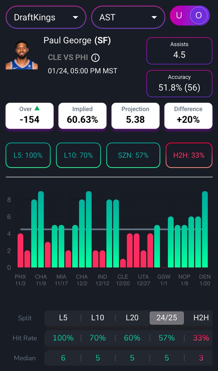 CryptoBCP's tweet image. Of course the night I put him into a parlay he misses 😂😂😂 anyone else?
