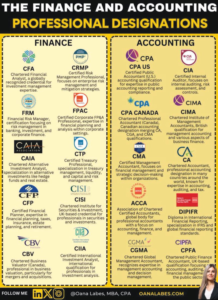 CompoundingW's tweet image. Finance and Accounting Professional Designations