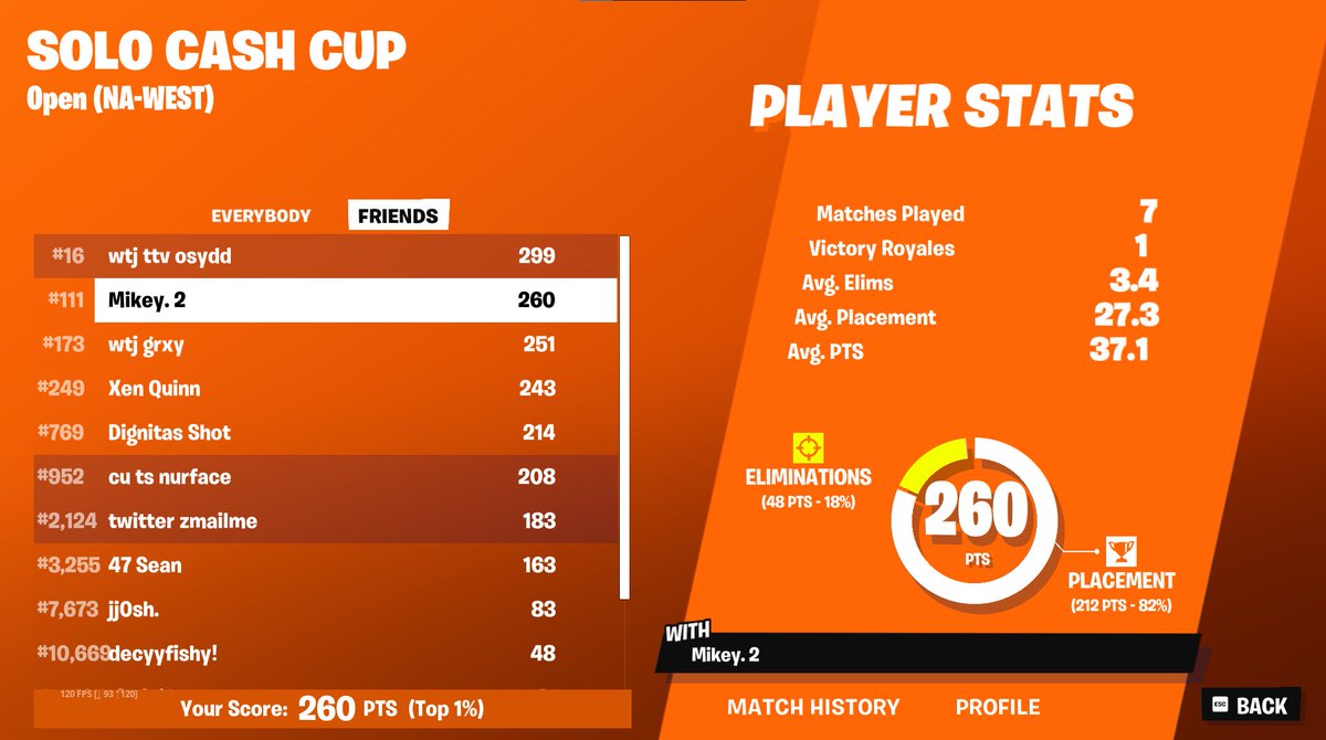 qualed west solo cc