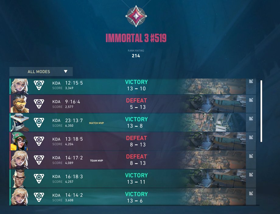 made day 2 of MFH with <a href="/tenaxgg/">Tenax</a> :D

2-0 Blue Lock (<a href="/scaryshark32/">scaryshark32🦈</a> <a href="/sherbfps/">sam</a> <a href="/heartless_val/">heartless</a> &amp; co)
0-2 @TrustInPlug 
2-1 zZz (<a href="/Stalker_Fps/">Stalker</a> <a href="/SuperZykO/">ZykO</a> &amp; co)

im fucking tired bro.