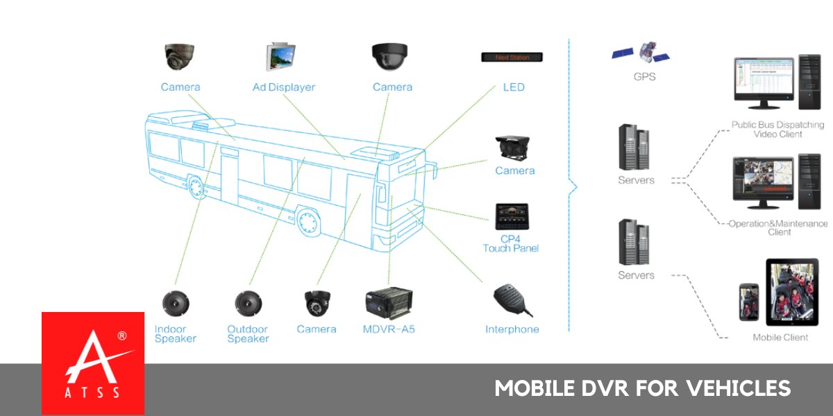 InfoATSS's tweet image. atss.in/what-is-mobile…

#MobileDVR #VehicleSurveillance #FleetSecurity
#OnTheGoMonitoring #MobileCCTV
#VehicleDVR #FleetManagement
#RoadSafetySolutions #RealTimeTracking
#SmartVehicleSecurity #MobileSurveillance
#DVRForVehicles #TransportSecurity
#ATSS
