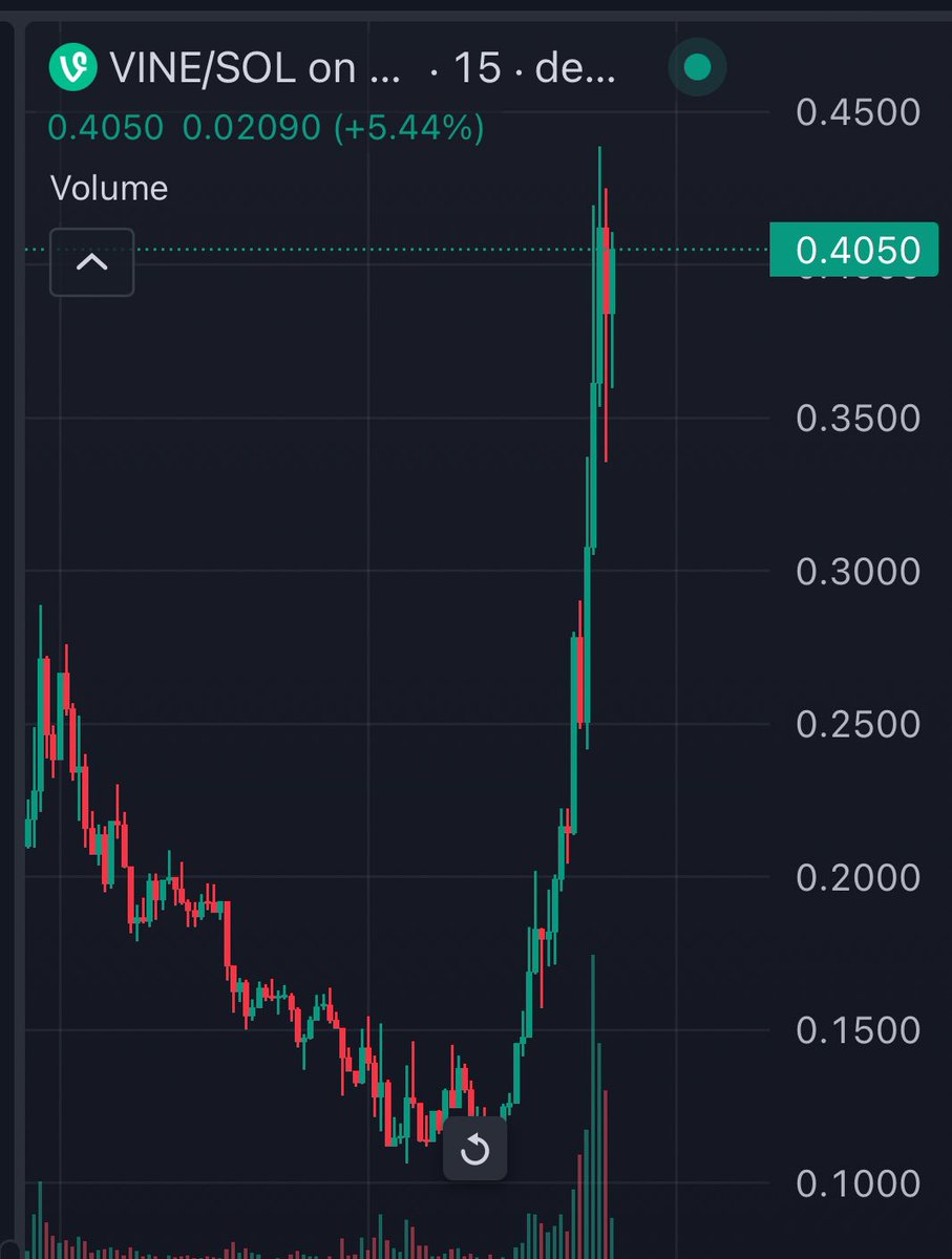 FF_V12's tweet photo. wtf is going on with $vine?!😳 https://t.co/36NZkDXk2E