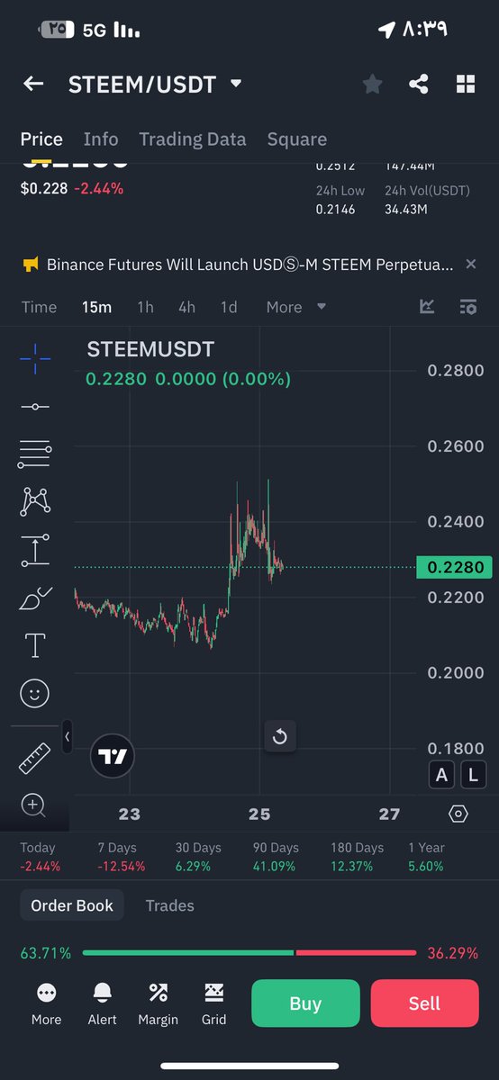 crypto3360's tweet photo. مبروك تحقيق  جميع اللعداف بفضل الله https://t.co/TCjyYOu1tQ