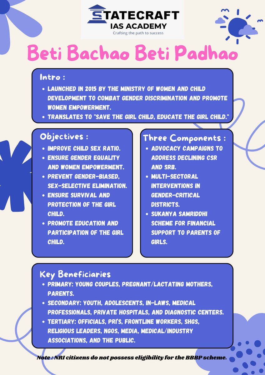 Statecraft_IAS's tweet photo. Day 4 of One Day, One Scheme Program
Scheme - Beti Bachao Beti Padhao
 
Fallow for more updates - https://t.co/KtVoUrvMGu 
#UPSC #IAS #OneDayOneScheme #StatecraftIAS #GovernmentSchemes #CurrentAffairs #UPSCPreparation #CivilServices https://t.co/puWGWIDru1