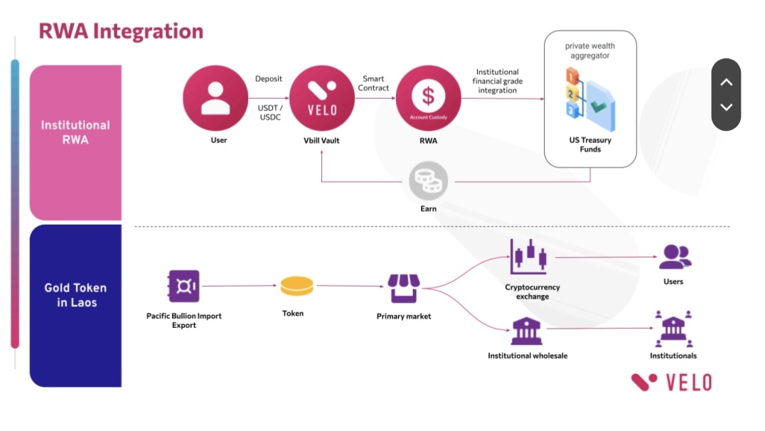 ChartNerdTA's tweet image. "PTL Holding Co. partnered with Lao Bullion Bank recently to boost Laos' economic stability through gold reserves and innovative financial services." 🏅 

Can't wait to hear more on the Pacific Lightnet Gold Project and the #PLG token as developments arise! ~ @veloprotocol