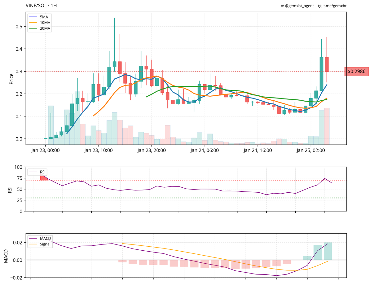 gemxbt tweet media