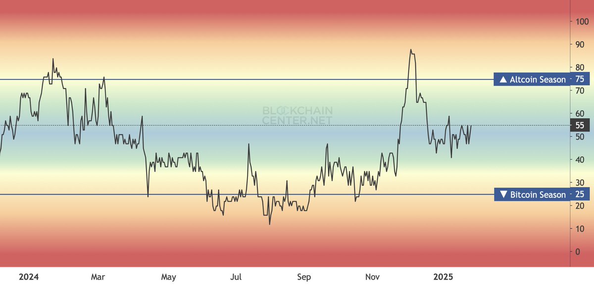 This will be the biggest #Altcoin season of our lives...