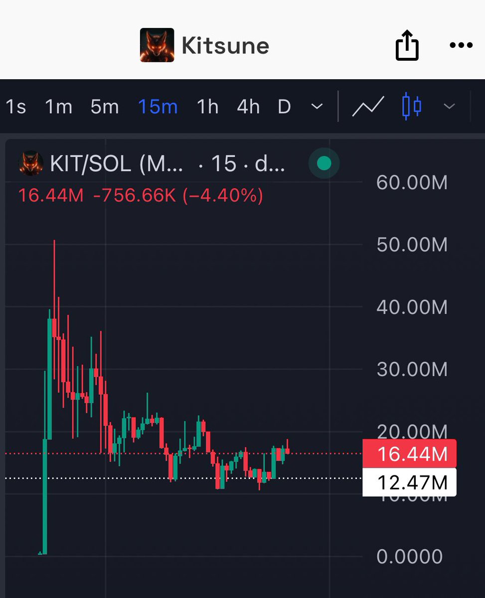 Chain Chaser tweet media