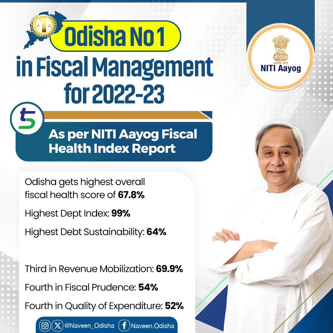 Naveen_Odisha's tweet image. Glad to share that #Odisha has emerged the No-1 state in fiscal management across the country with highest overall fiscal health score of 67.8% in 2022-23, as per the @NITIAayog Fiscal Health Index Report-2025. From financial bankruptcy to number one state in financial health is…