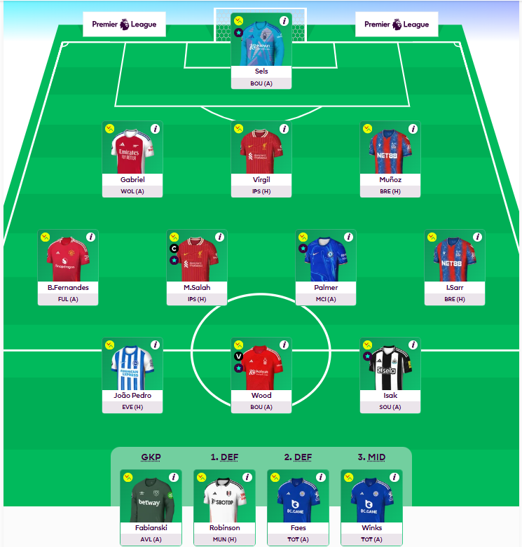 leonmahmud71's tweet photo. #FPL 
#GW23 
#FPLCommunity
Roll https://t.co/3HCmoIZXpo