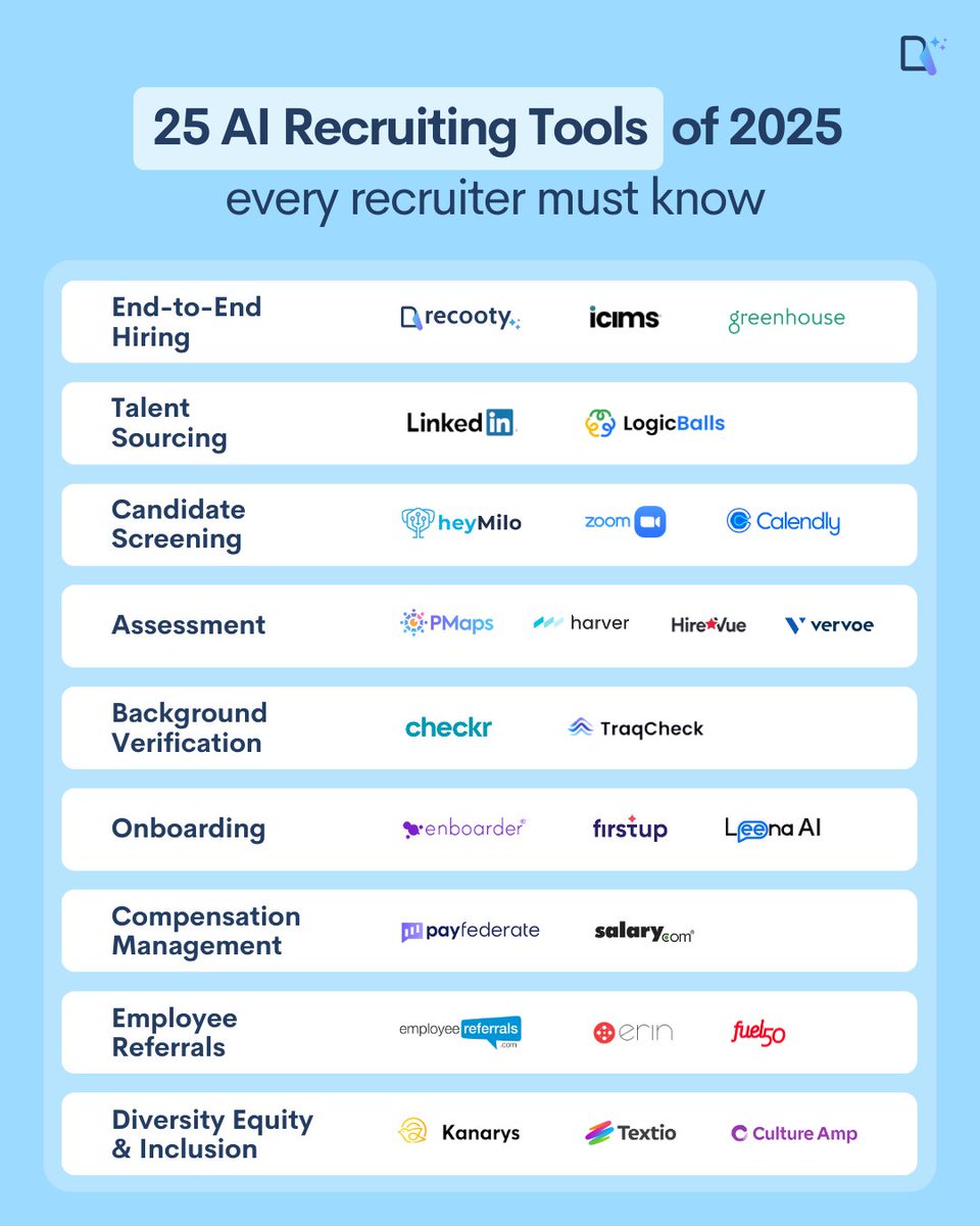 What if AI could save you hours and find perfect candidates faster? 💡

67% of hiring managers think it can!

We’ve listed the top 25 AI recruiting tools for 2025 to help you hire smarter, not harder.

👉 Read the full blog! vist.ly/3mtb38y