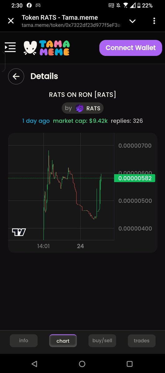 Rats6313389736's tweet photo. Time To Pump $RATS!! 
@tamadotmeme @Ronin_Network https://t.co/eho2NpGXwU