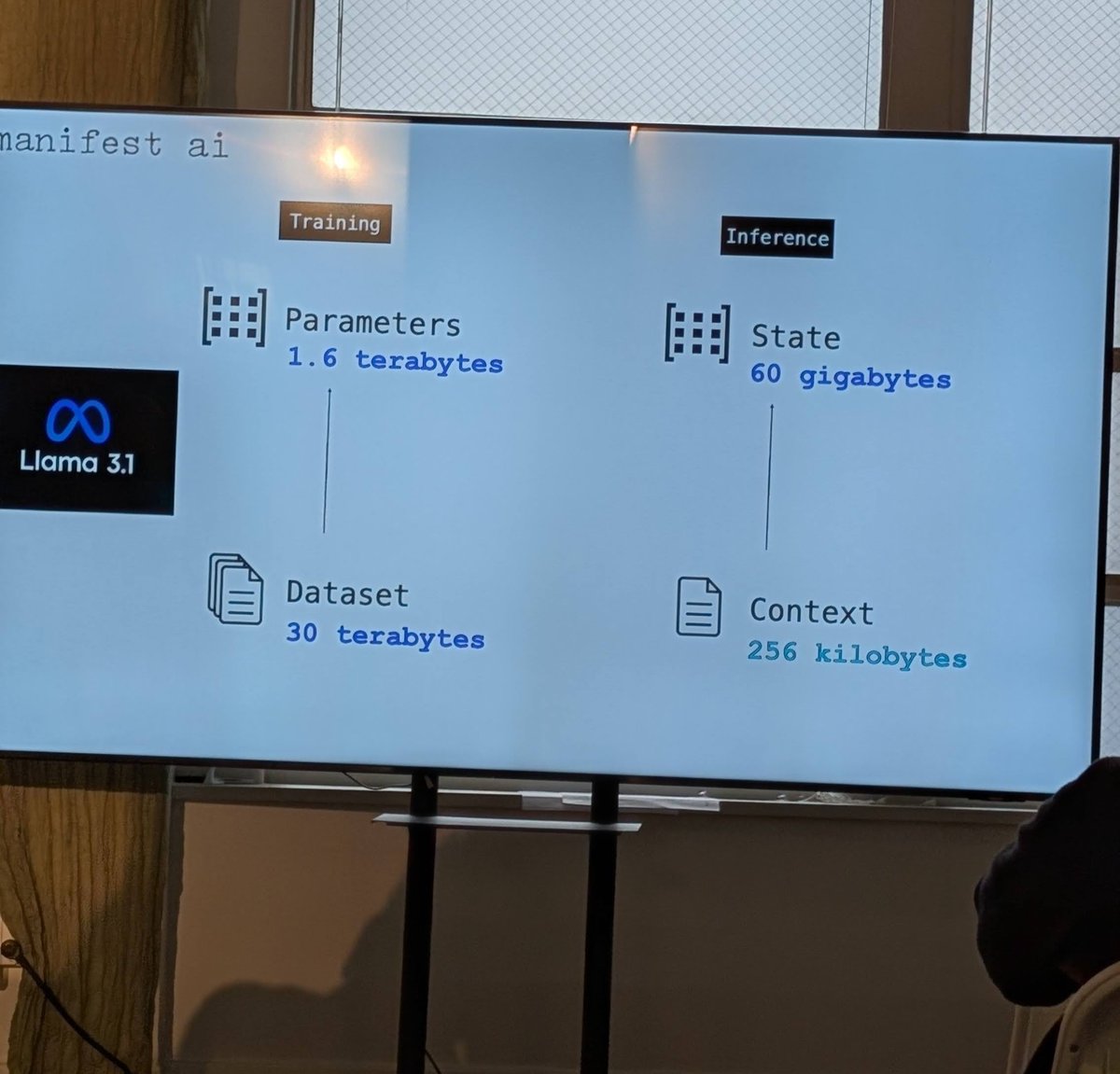 neiladit's tweet photo. Got a chance to attend the first half of the Democratize Intelligence summit(https://t.co/Mr9arEE3zc) today. Interesting talks and great atmosphere! One of them was about sub-quadratic transformer architectures required to scale context length @jacobmbuckman https://t.co/hl2HDl3rQW
