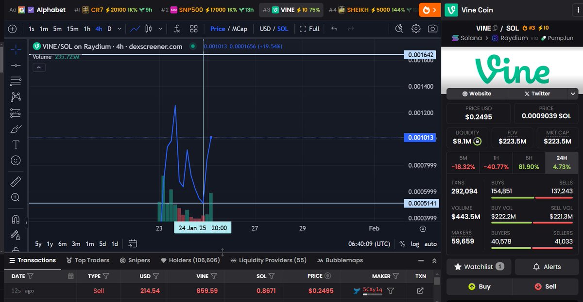 $vine is go <a href="/moonshot/">Moonshot</a>  
$VINE icon has been added to twitter's frontend .Please check the timestamp, it was updated today