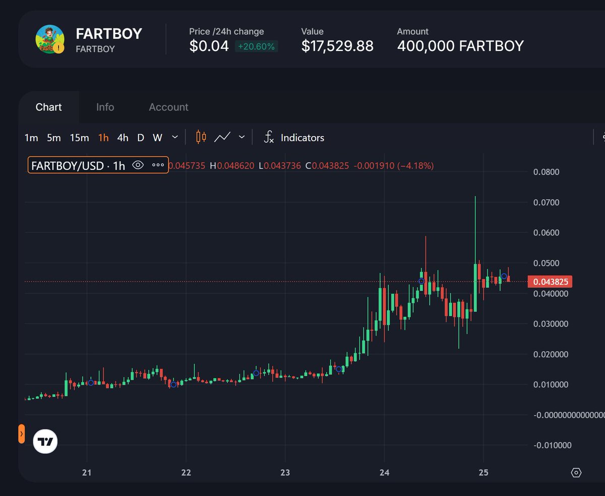 This thing is coiling up for a big release to the upside.  Gonna be a stinky one🤑