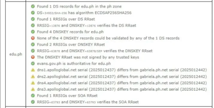 wilsonchua's tweet photo. Could the https://t.co/zs8k2XkHVn outage be traced to a misconfigured DNSSEC ? Find out more: #PHinternet #Security #Cybersecurity
https://t.co/b2VfbArpzr https://t.co/uM5VLGPBur