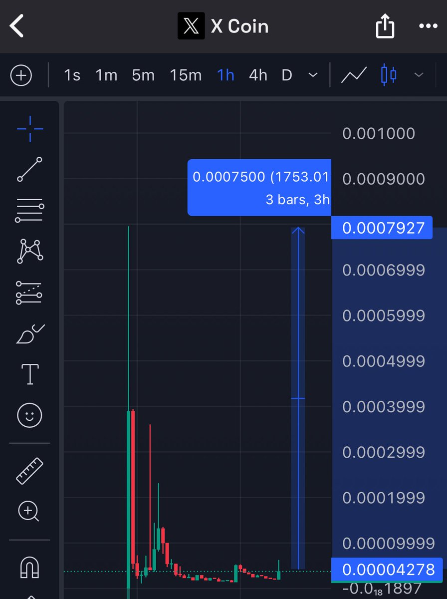 NihilusBTC's tweet photo. stop selling for $10-$20 profit lol

imagine you buying here and sold here AGAIN

why you do this

it can fill the wick seriously

5i8uKW4i7PWidm3SQtwd2oFJ1xvzTDp7rYocsiBiZ1u4 https://t.co/5U9Nx4hDBe
