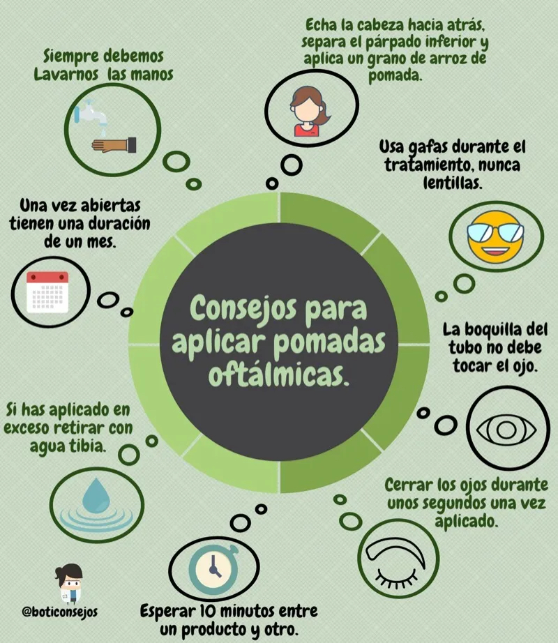 boticonsejo's tweet photo. Consejos para el uso de #pomadas oftálmicas
https://t.co/HjkfCVV1vV https://t.co/LraNejBJ79