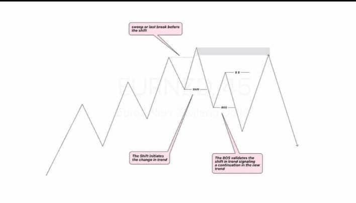 Godstime_Geo's tweet image. Thought process 📈