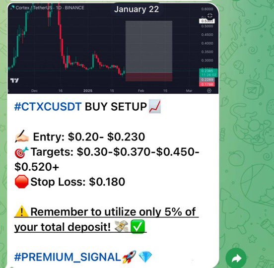 CryptoRK561's tweet photo. #CTXCUSDT #CTXC scored +27% spot profits in just 1 day $CTXC 💰🚀📈 

#PREMIUM_SIGNAL💰

✍🏻Want more updates?Join here 👉🏻🔗 [https://t.co/4U1DvcZBqm]✅

$BTC $ETH $STPT $POND $SPELL $HIVE $JASMY $LTC $FTT $UTK $BAN $SWEAT $VITE $FUEL $SOSO $CEL $MIX $LFT $QMALL $APP $NRN https://t.co/VLsirhupM6