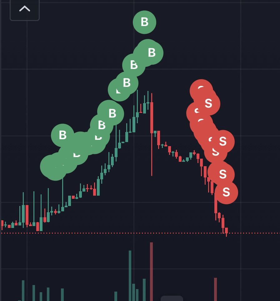 I’m officially a crypto trader. Which coin should I go for next?👀

<a href="/JBurg11/">TeezeDogg.NFT🐧👑</a> <a href="/MagicbandM/">MTrapDFL✳️🐧</a>