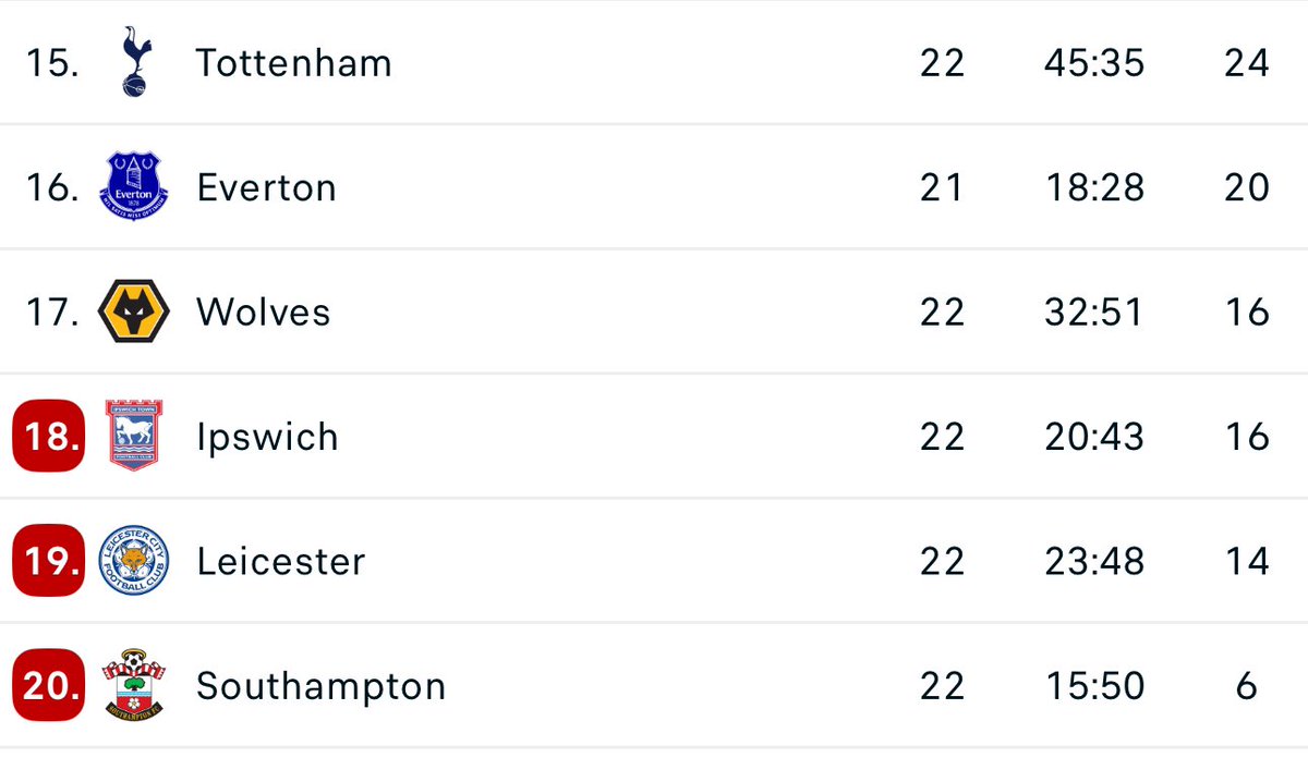 That Tottenham Feed  tweet media