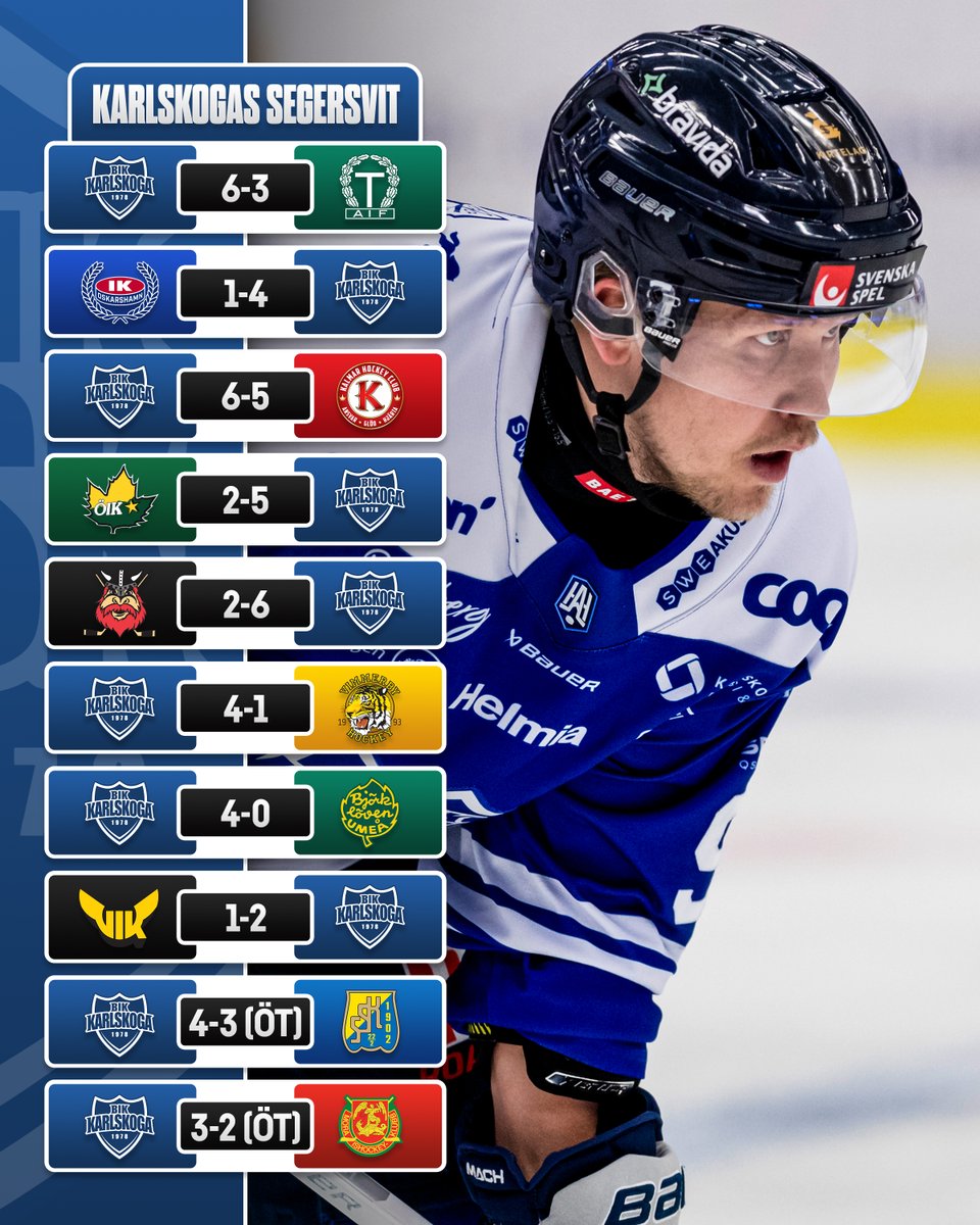 Formstarka är bara förnamnet...

10 raka vinster. 28 av 30 poäng. 44 mål. 😤