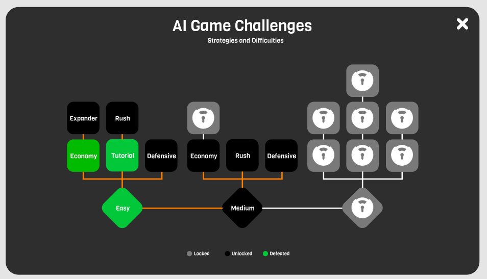 🚨 Exciting Update! 🚨
Brand-new singleplayer mode is in testing alongside this, we’ve introduced major AI upgrades and an AI Unlock Tree to make every match more dynamic and strategic.

#SmelogsPlayground #RTS #IndieGames #RTSFest