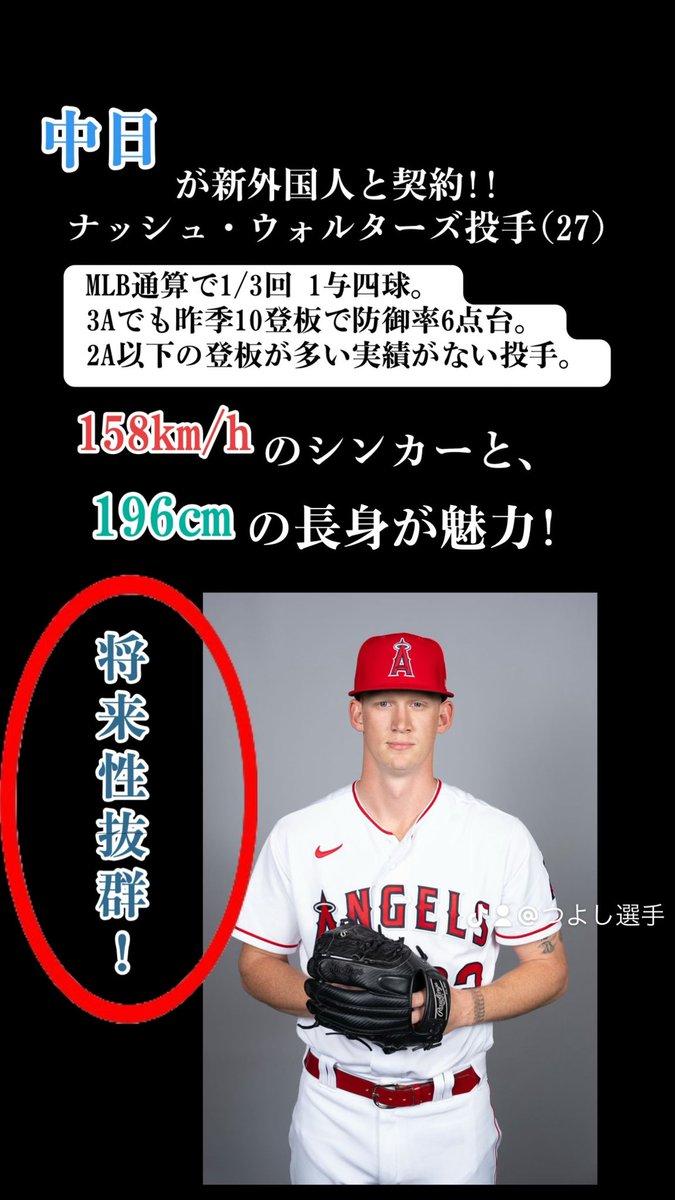 Yvq2dD's tweet photo. 【プロ野球ニュース:中日ドラゴンズ情報】
中日ドラゴンズ 新外国人獲得か!? 

ナッシュウォルターズ投手(27)

#野球 #プロ野球 #中日ドラゴンズ #新外国人 #ライデルマルティネス #助��人外国人 #ナッシュウォルターズ https://t.co/55kVn1uCsY