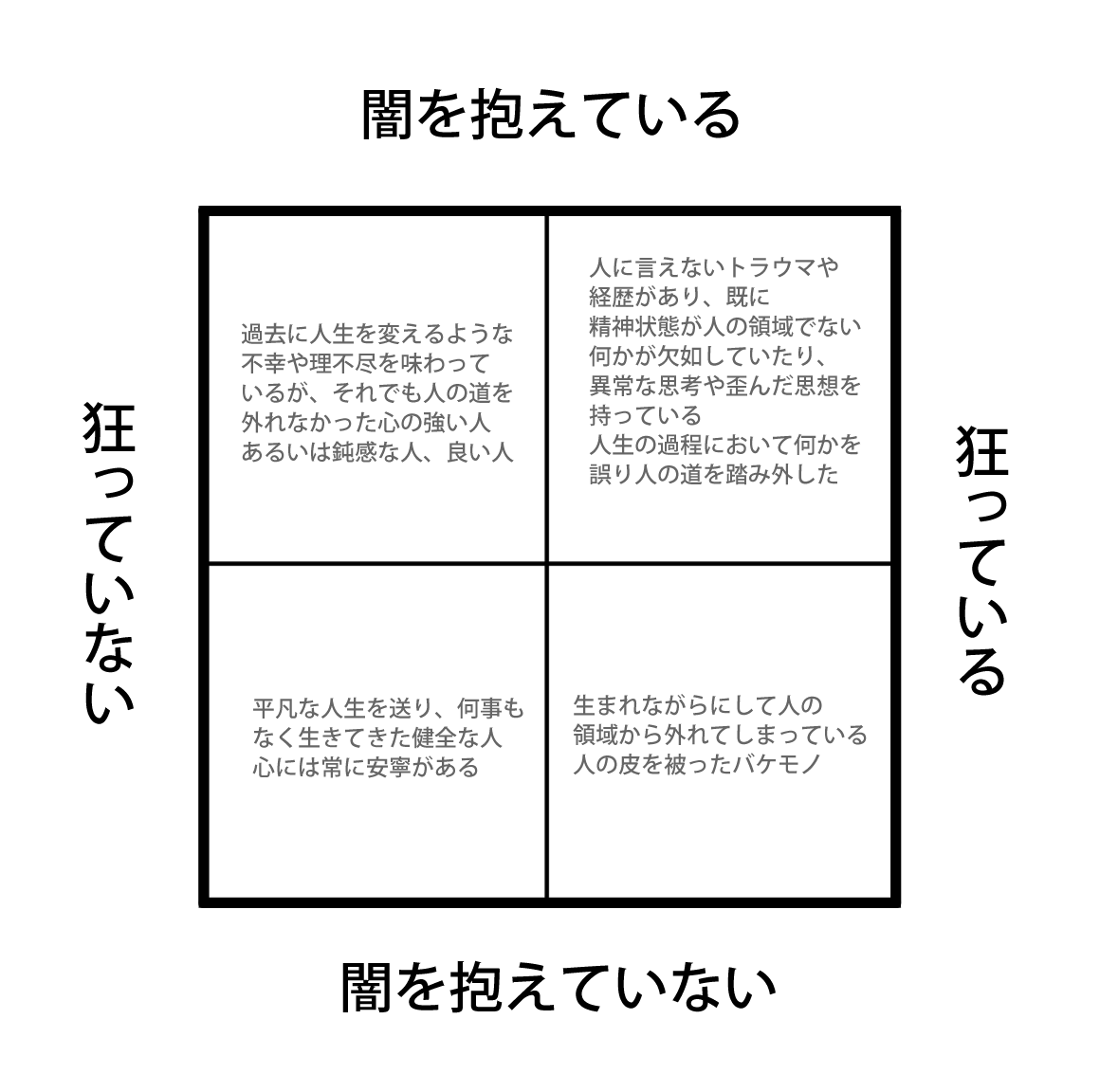 適当に作りました、フリー素材です使ってね

私は右上にいそうなキャラを作りがち! 