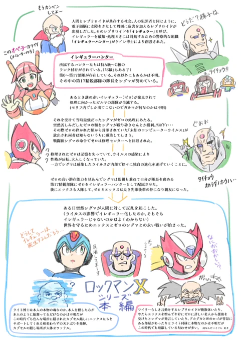 ロックマンXシリーズ編自分の中のざっくりまとめ・解釈 