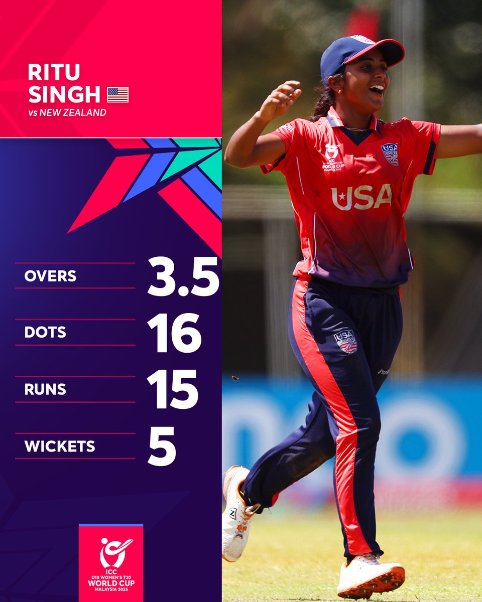 ICC's tweet photo. USA's Ritu Singh delivered a sizzling performance with the ball in their Super Six opener β
#U19WorldCup | #USAvNZ π:https://t.co/cjiAJpK8Dg https://t.co/tsmLwuFyOx