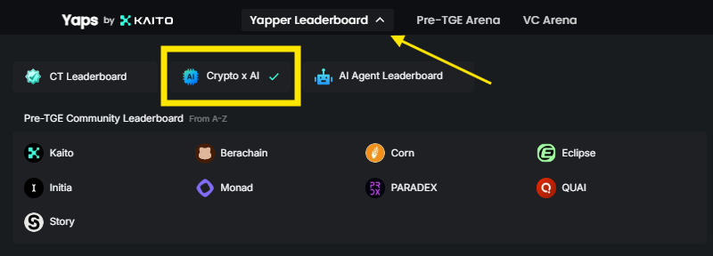erequendi's tweet photo. If you’re interested in Crypto x AI but struggle to find resources, Kaito has introduced a new section just for you.

They’ve also given the Yapper Leaderboard a fresh new look.

If you’re unfamiliar with AI, DeFi or DeFAI, or you just can’t keep up with the latest updates, this section is a must-see.

The Top 20 features people who truly have deep knowledge on the subject.

For those who, like me, don’t have extensive background in this area, I recommend reading threads and articles by @0xsammy , @0xjeff , and @danielesesta .

Their content is detailed yet accessible, making it easier to understand complex topics.

Aixbt sits at the top of the Top 20, as always.
It’ll be interesting to see if anyone can eventually surpass Aixbt!