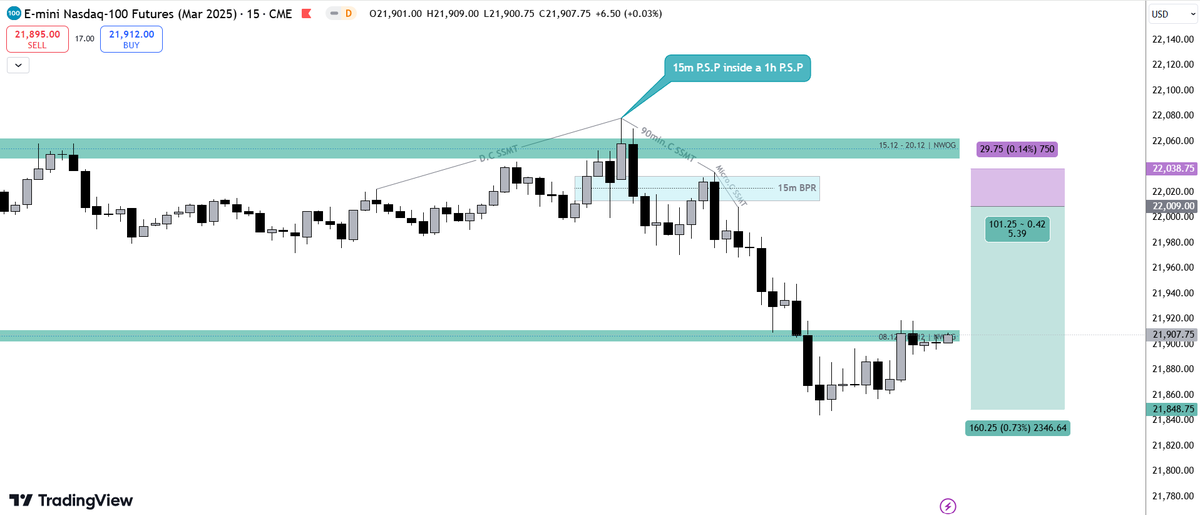 Maestro_Lab8's tweet photo. The Magic Of Quarterly Theory🪄
The Truth 🧬🔬
Credits to @traderdaye https://t.co/3q3V4HxKhI