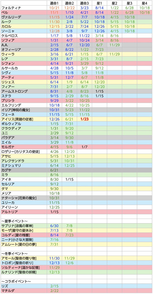 KN74020655's tweet photo. ガチャ復刻カレンダ更新
#メメントモリ https://t.co/oTxs2k8WLd