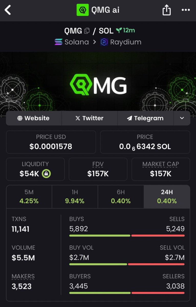 givencijeremie's tweet image. x gain on $GMG

Spotted at $ 157k mcp in my private TG🚀🔥

Opportunities like this don’t wait—stay ahead with real-time insights and next-level plays!

#bengy #juju #greeno #willy #cwh #holo #postiz #solana