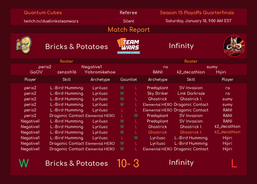 TW プレーオフ2回戦 vsB&amp;P
相手のLLに駆逐され負け。またしてもB&amp;Pにやられて今期は終了です。勝つまで挑戦します。
かなりギリギリの戦いでしたが2期連続プレーオフ進出でき、チームとしての力もついてきたと思います。また次シーズンも頑張ります！
応援ありがとうございました。