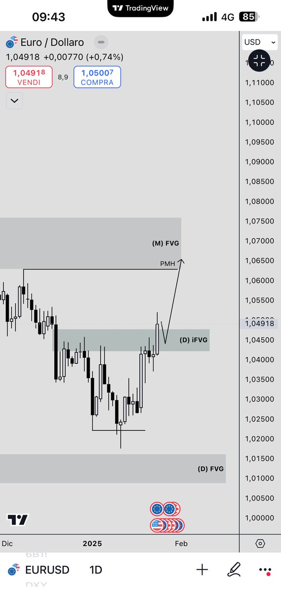 MM Trading tweet media