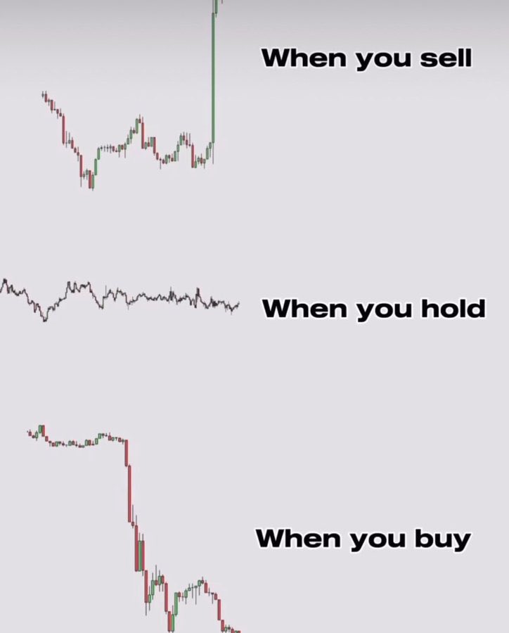 drace_mo's tweet photo. As a beginner in forex trading, you’d most likely trade based on trends, either uptrend or down trend, or based on news. Today I’d be sharing with you a trading strategy that would bring a lot of profit if you keep calm while studying charts and manage your risk well. 🧵 https://t.co/aZI7yL6EGw
