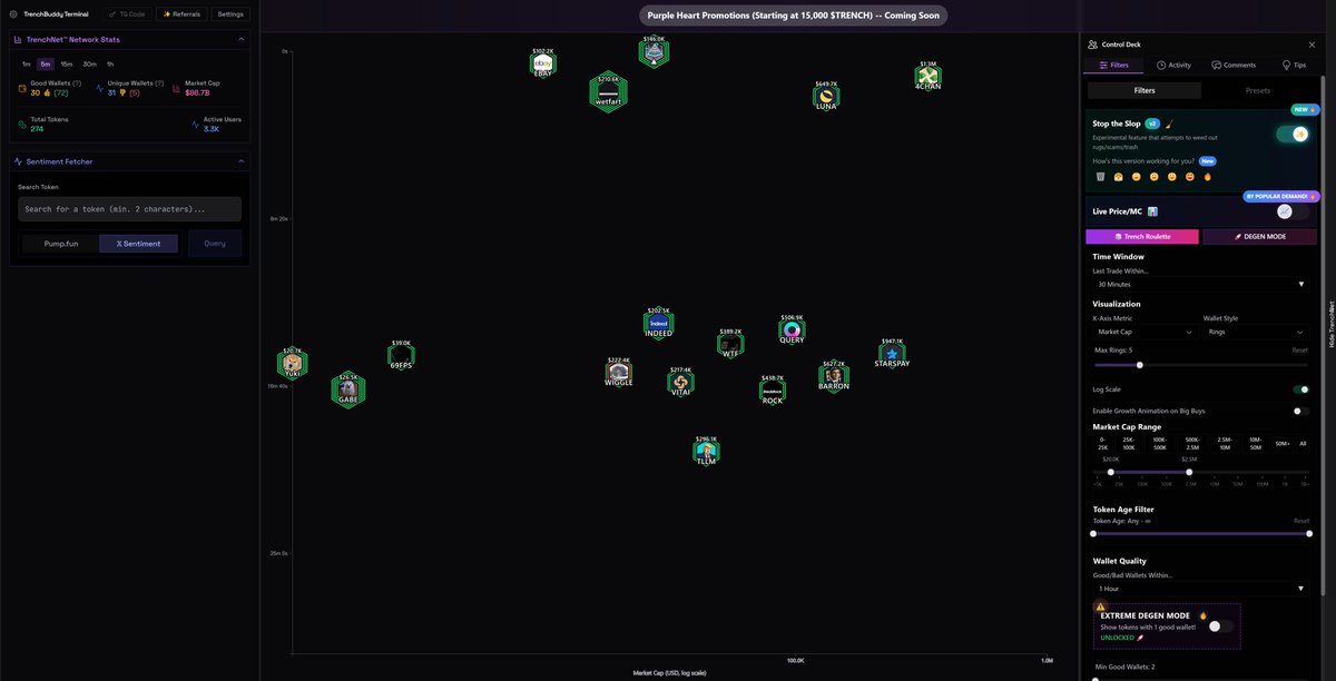 Servers back up. FYI, Stop the Slop is now essentially v2 of the network, tuned with different parameters and taking some different things into account (I'll touch on it later bc it's 1pm here). Now you actually see more with the mode enabled than disabled. Fingers crossed the