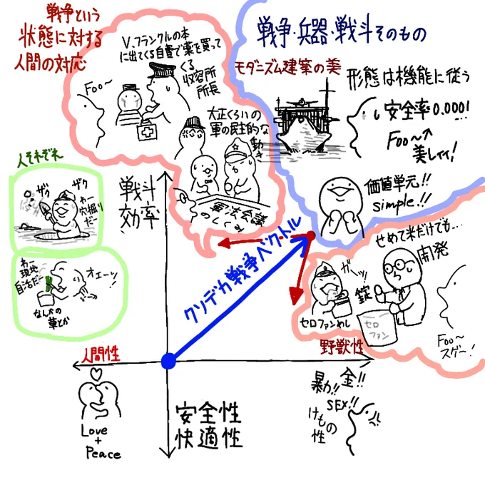 ポは勝手に、ミリオタ?には大きく分けて2系統いるのではないかと思っている。(妄想) 
