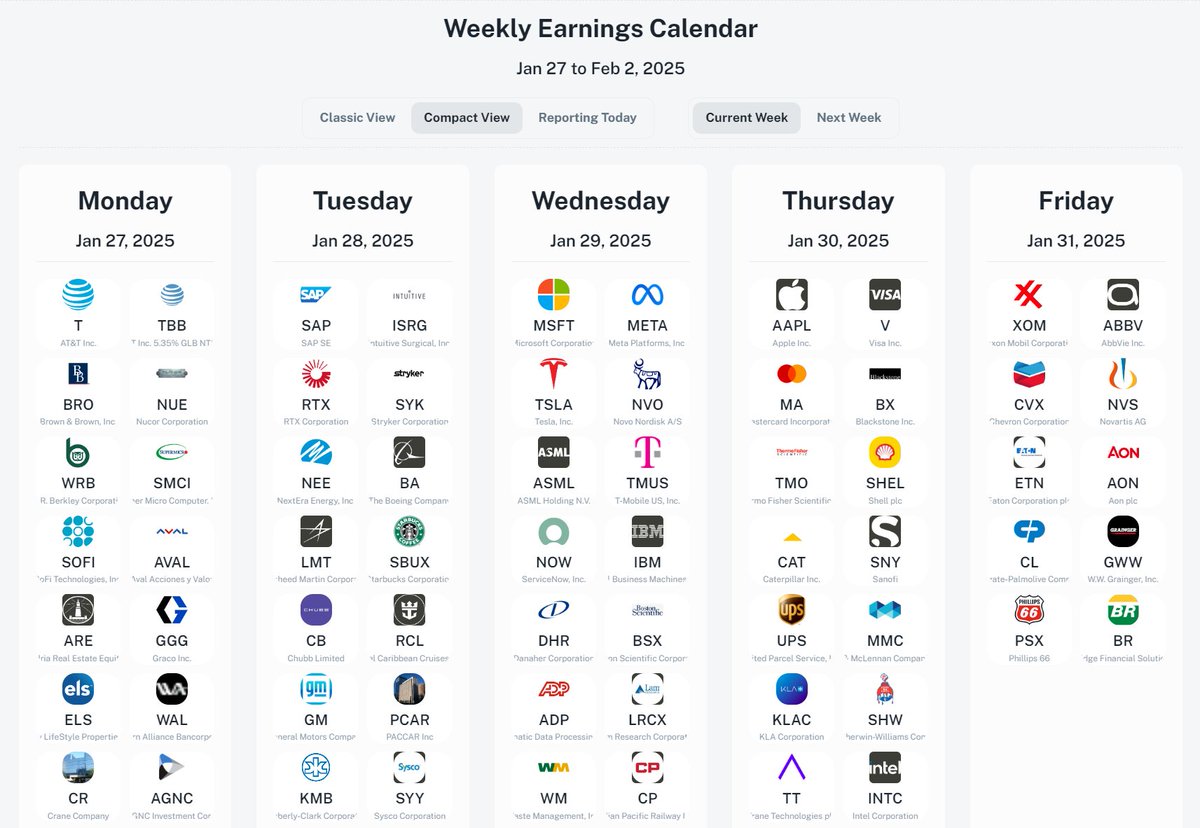 Graphin_co's tweet image. Key Earnings Reports This Week (Jan 27 - Feb 2, 2025):

Monday (Jan 27):  $T, $TBB, $SMCI, $SOFI
Tuesday (Jan 28): $SAP, $ISRG, $BA, $SBUX
Wednesday (Jan 29): $MSFT, $META, $TSLA, $NVO, $ASML
Thursday (Jan 30): $AAPL, $V, $MA, $INTC
Friday (Jan 31): $XOM, $ABBV