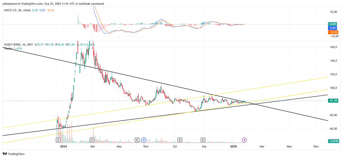 #kboru onay aldı , kısa vadede +10 bekliyorum