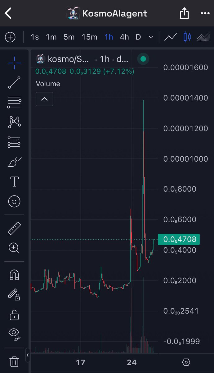 $KOSMO
今夜もぶち上がりそう🚀