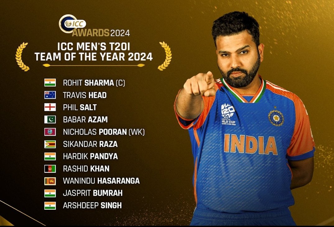 ABazeith's tweet image. #rohithsharma is a captain #ICCAwards #MensT20 Team...

#RohitSharma𓃵 #ICCAwards #ENGLOTDinnerinVietnam #ranjitrophy2025