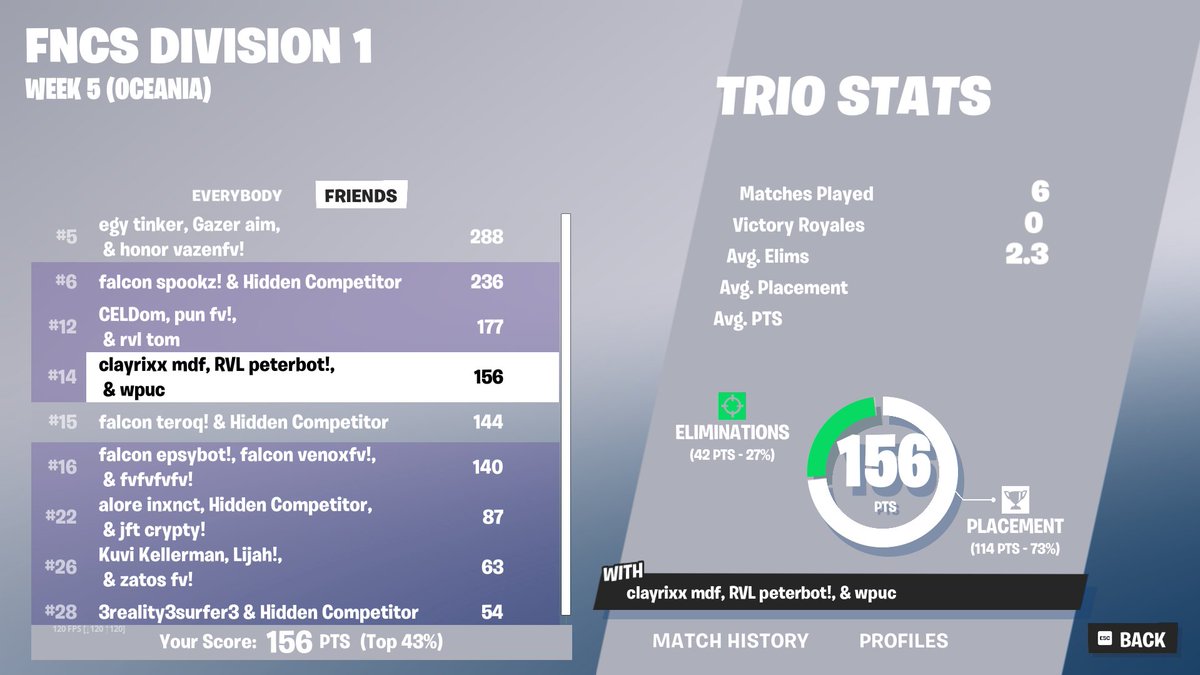 14th trio cc +$420